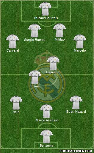 Real Madrid C.F. Formation 2019
