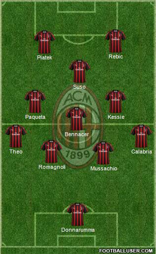 A.C. Milan Formation 2019