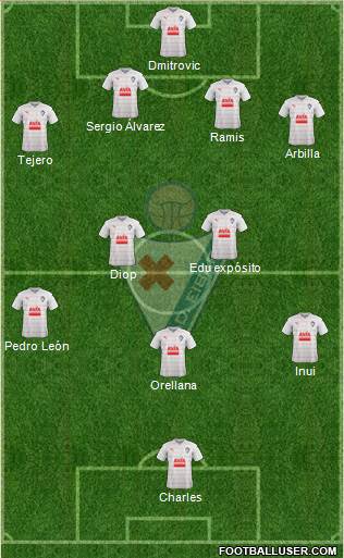 S.D. Eibar S.A.D. football formation