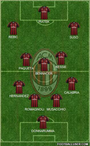 A.C. Milan Formation 2019