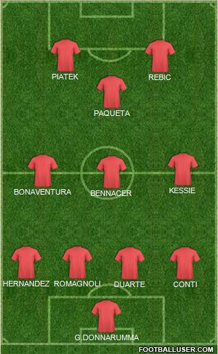 Champions League Team Formation 2019
