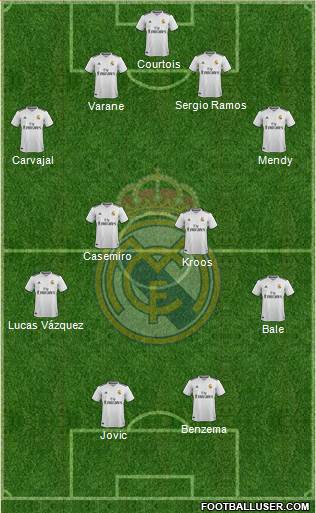 Real Madrid C.F. Formation 2019