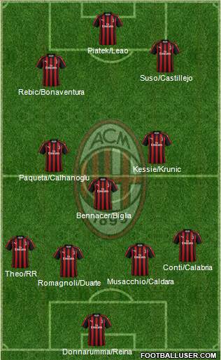 A.C. Milan Formation 2019