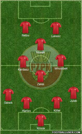 Poland Formation 2019