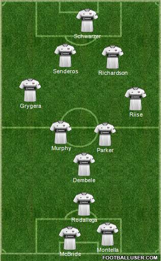Fulham Formation 2019