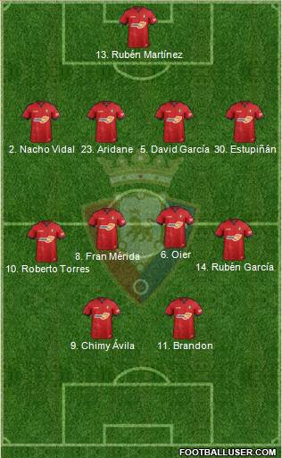 C. At. Osasuna Formation 2019