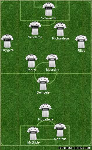 Fulham Formation 2019