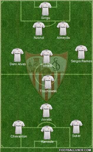 Sevilla F.C., S.A.D. Formation 2019