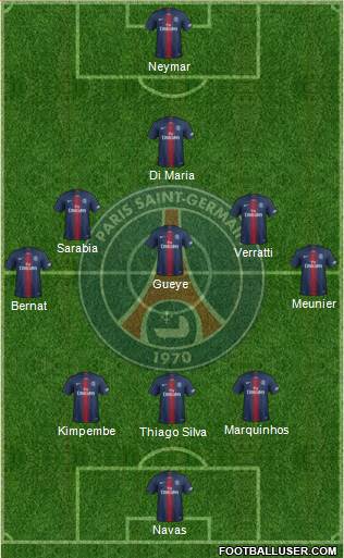 Paris Saint-Germain Formation 2019