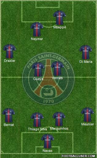 Paris Saint-Germain Formation 2019