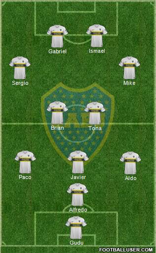 Boca Juniors Formation 2019