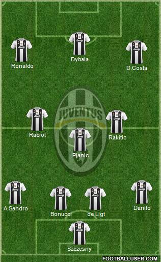 Juventus Formation 2019