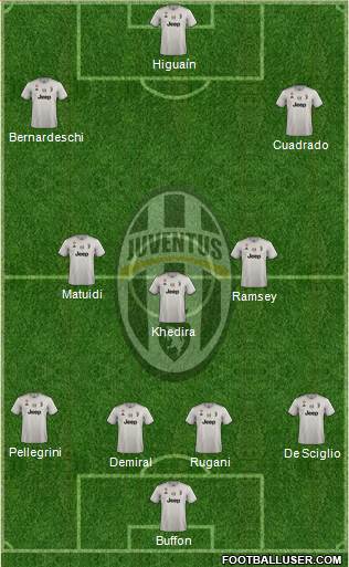 Juventus Formation 2019