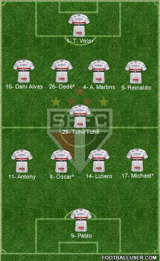 São Paulo FC Formation 2019