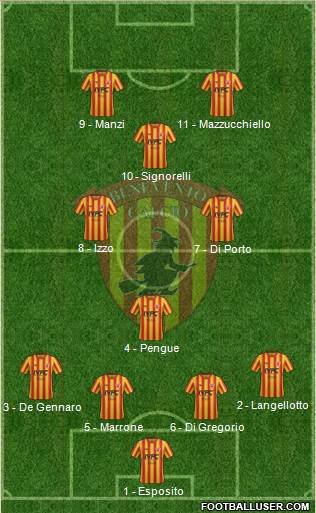 Benevento Formation 2019
