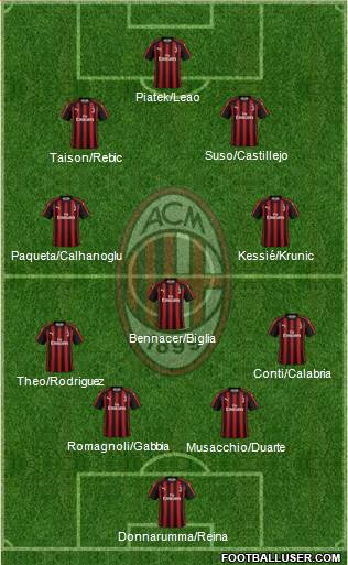 A.C. Milan Formation 2019