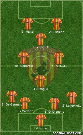 Benevento Formation 2019