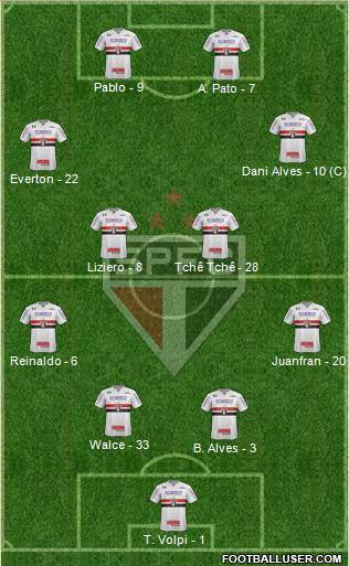 São Paulo FC Formation 2019