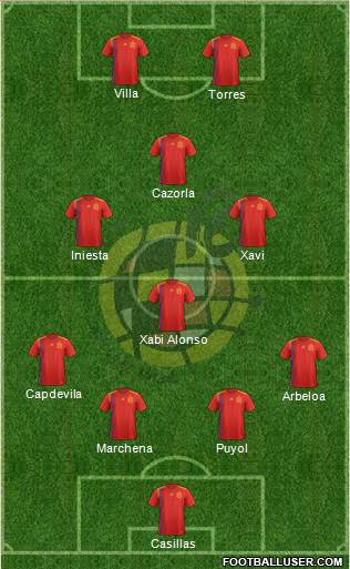 Spain Formation 2019