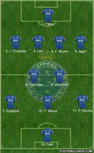 Cruzeiro EC Formation 2019