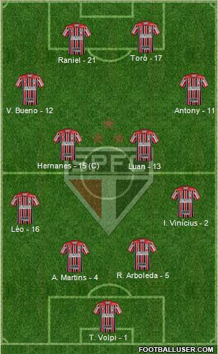 São Paulo FC Formation 2019
