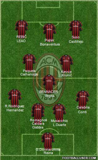 A.C. Milan Formation 2019