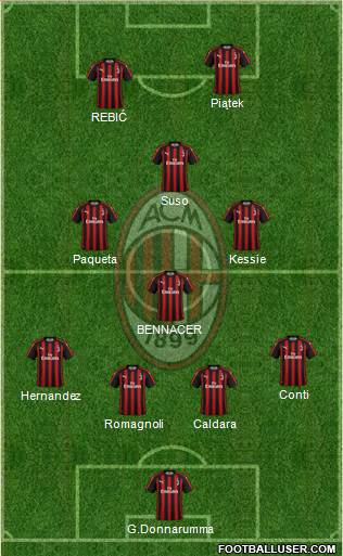 A.C. Milan Formation 2019
