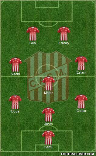 San Martín de Tucumán Formation 2019