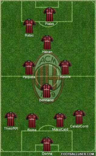 A.C. Milan Formation 2019