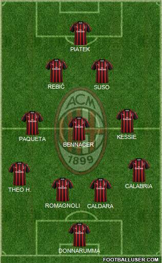 A.C. Milan Formation 2019