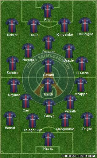 Paris Saint-Germain Formation 2019