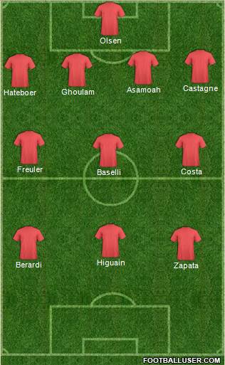 Dream Team Formation 2019
