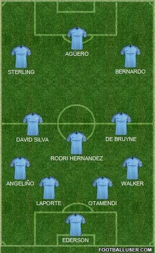 Manchester City Formation 2019