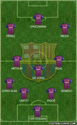 F.C. Barcelona Formation 2019