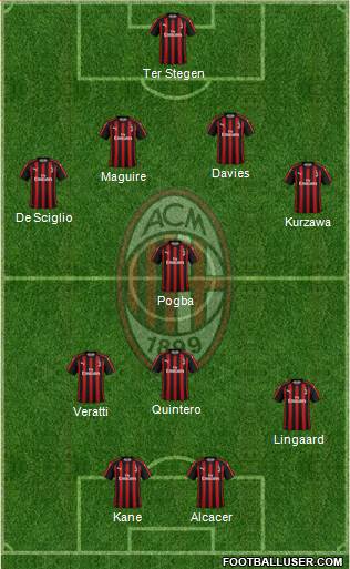 A.C. Milan Formation 2019