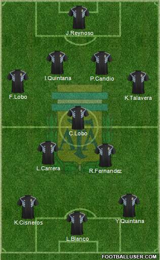 Argentina Formation 2019