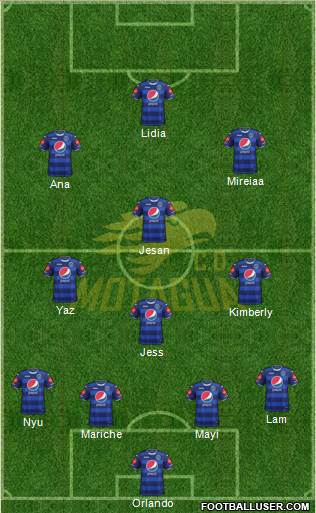 CD Motagua Formation 2019
