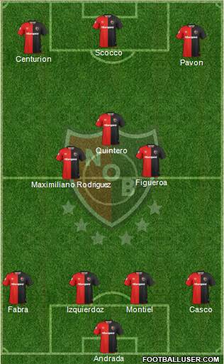 Newell's Old Boys Formation 2019