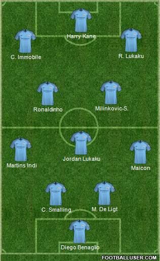 Manchester City Formation 2019