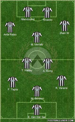 Udinese Formation 2019