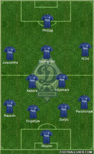 Dinamo Moscow Formation 2019