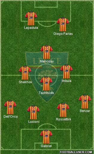 Lecce Formation 2019