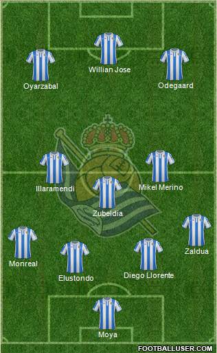 Real Sociedad S.A.D. Formation 2019