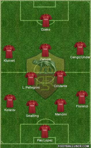 AS Roma Formation 2019
