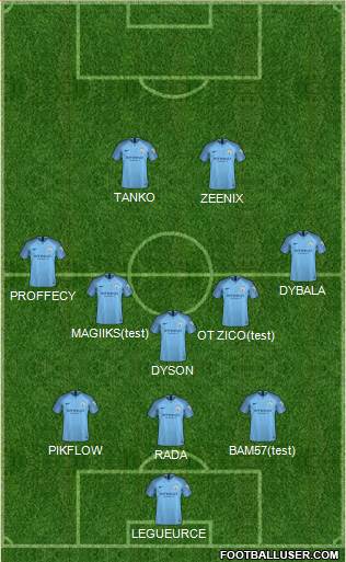 Manchester City Formation 2019