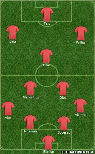 Dream Team Formation 2019