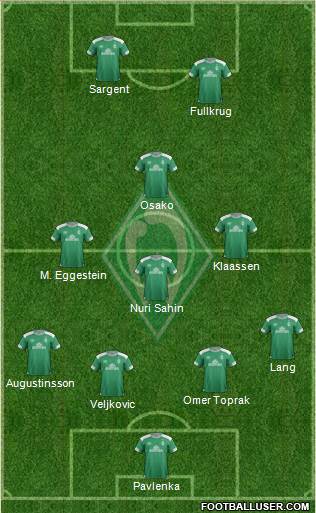 Werder Bremen Formation 2019