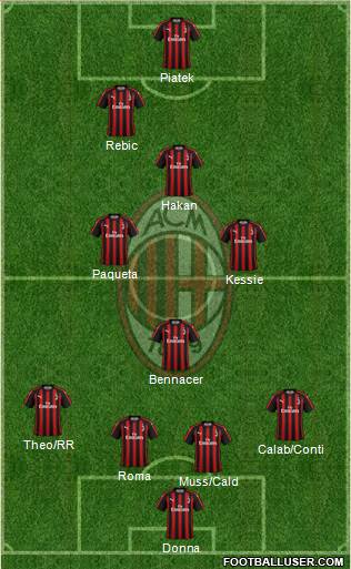 A.C. Milan Formation 2019