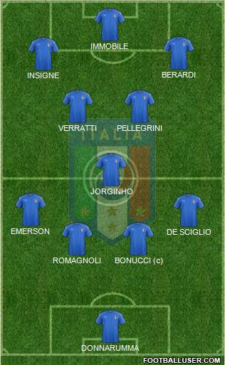 Italy Formation 2019