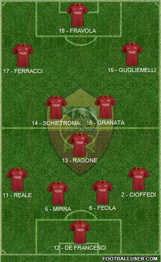 AS Roma Formation 2019
